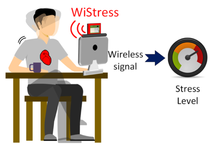 WiStress