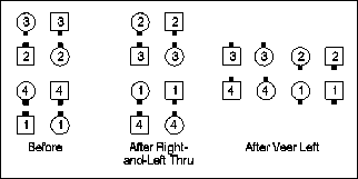 [Diagram: R-and-L thru, then Veer Left]