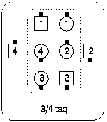 [Diagram: 3/4 TAG]