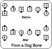 [Diagram: ACEY DEUCEY from a DOG BONE]