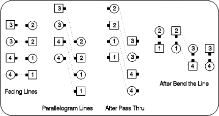 [Diagram: Parallelogram and Offset Lines]